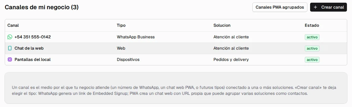 The sample business's channels: a WhatsApp number, a web chat and the screens in the store, each with its type, the solution it serves and its status.